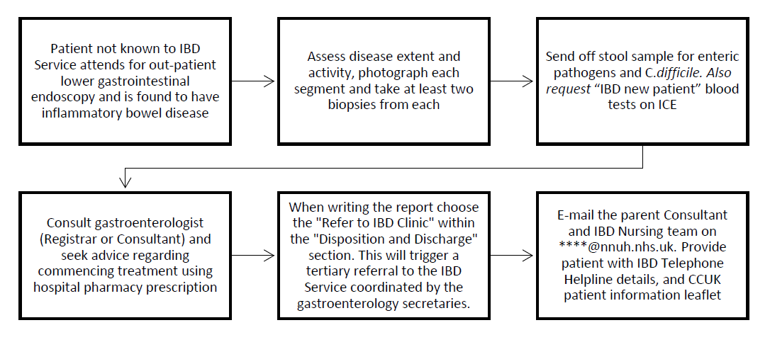 Fig-1-1-Quick-Reference-Guide-to-SOP-(1).png